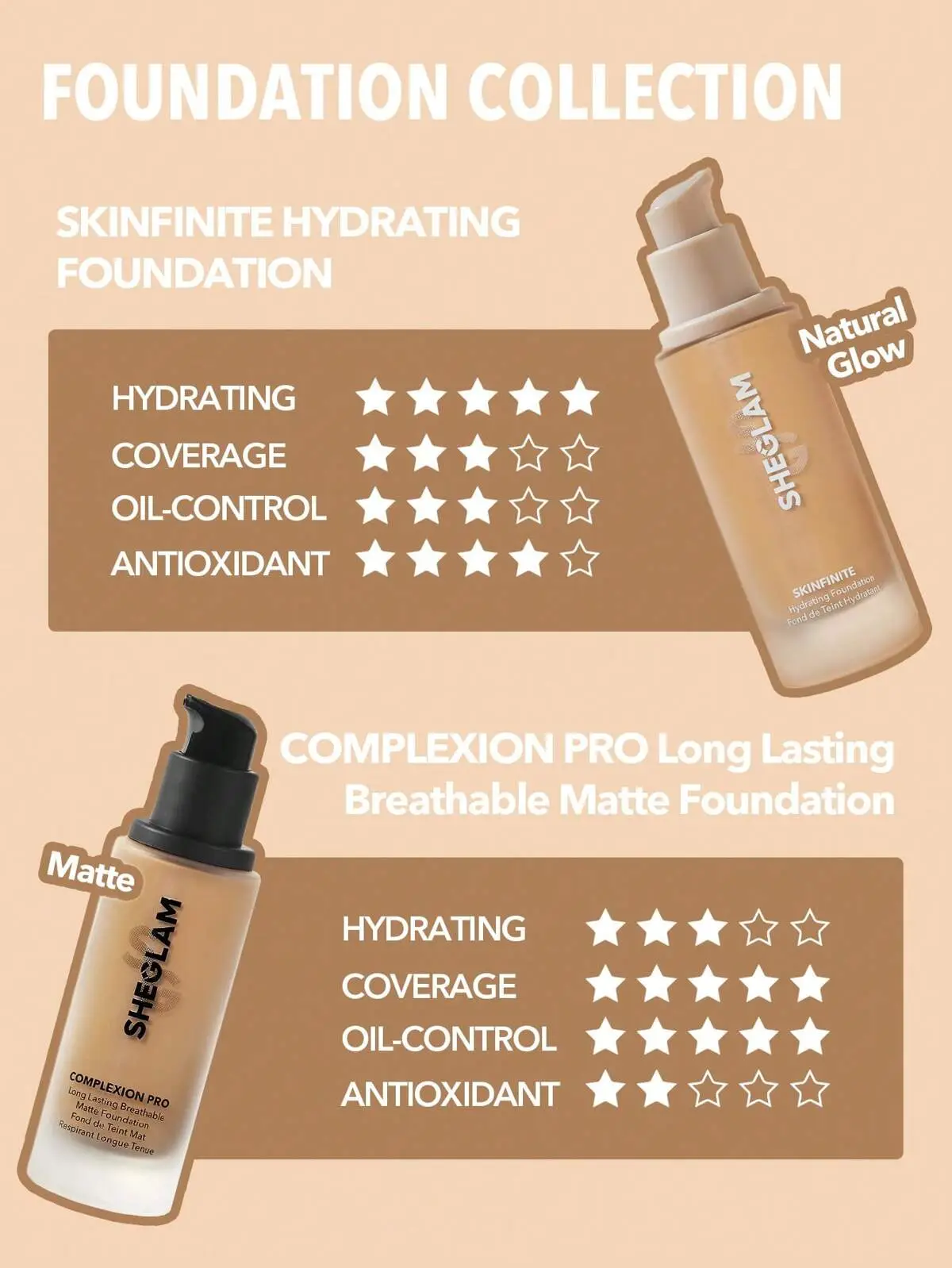 Comparison chart between SHEGLAM Skinfinite and Complexion Pro foundations, rating hydration, coverage, oil control, and antioxidants.